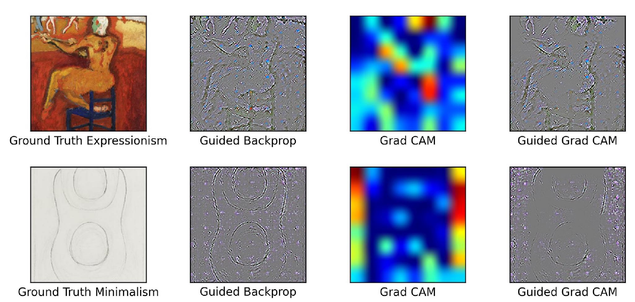 Result of Guided GradCAM for Style